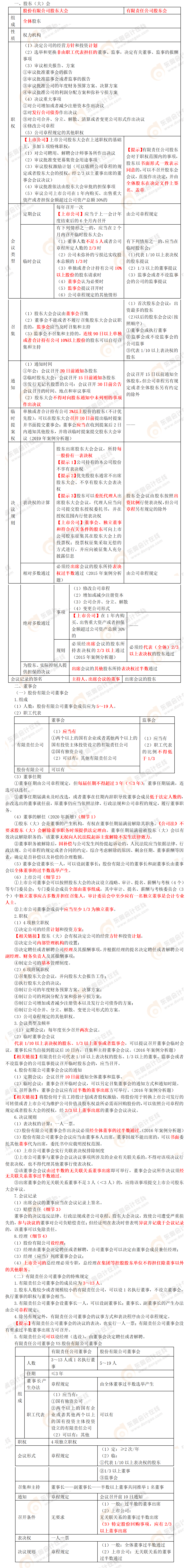 考點(diǎn)精講