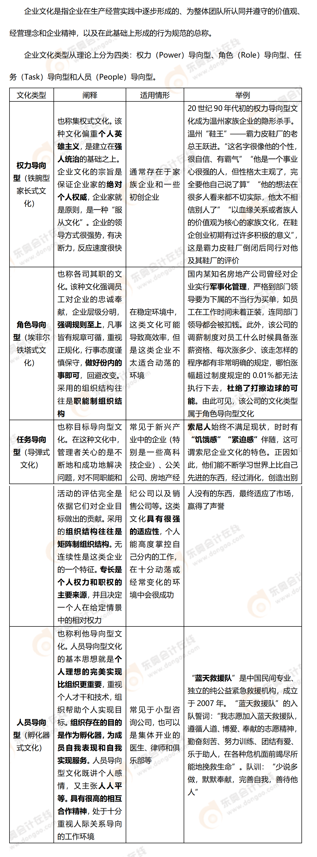考點精講