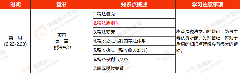稅法學習計劃第一周