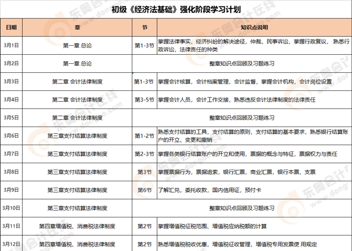 經(jīng)濟法基礎強化階段學習計劃