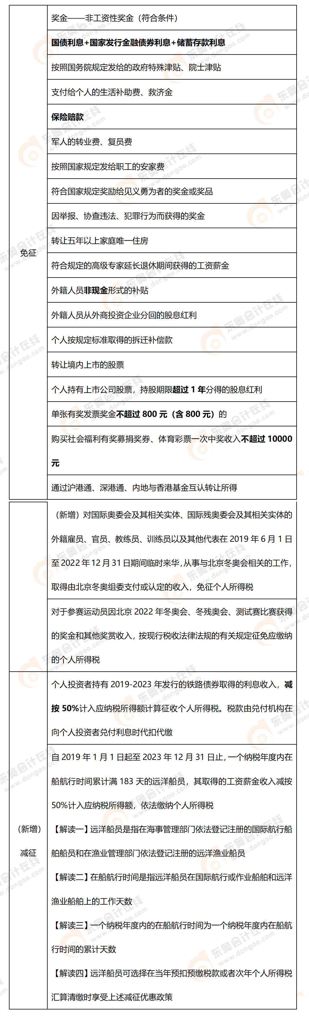 考點(diǎn)精講