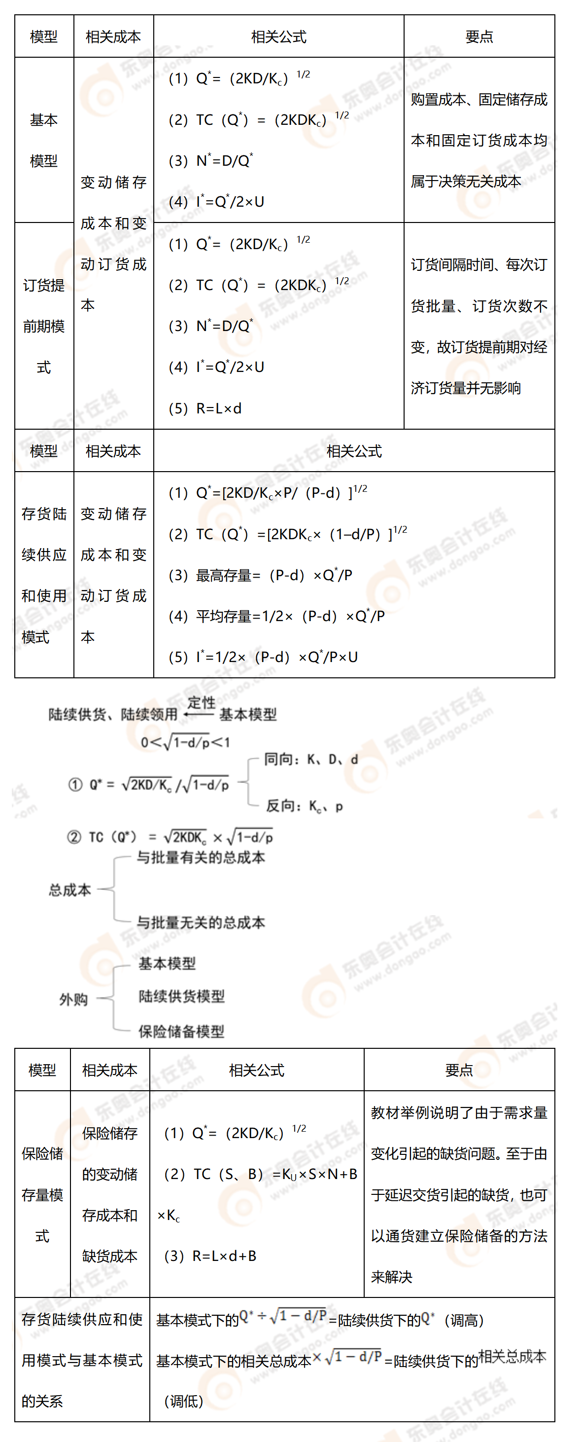 考點(diǎn)精講