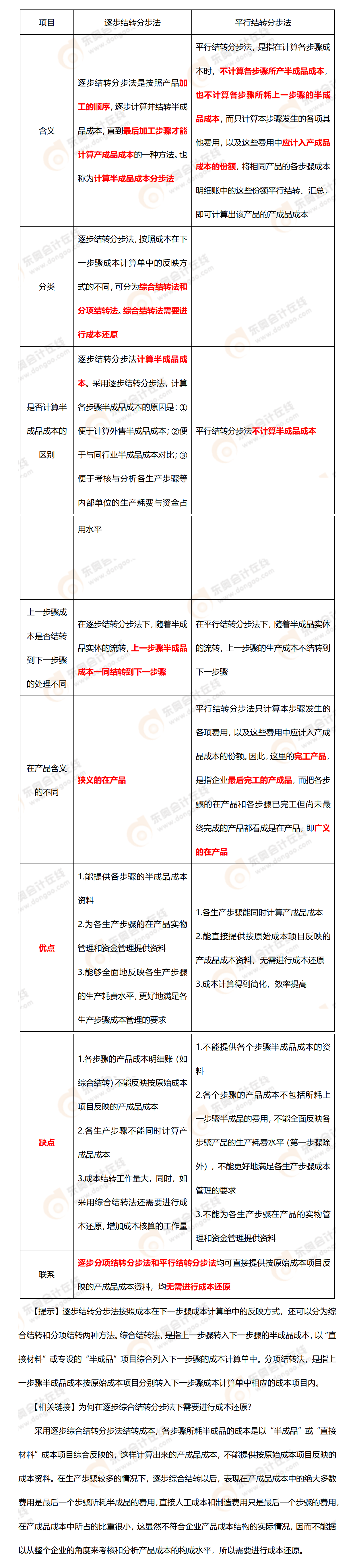 考點(diǎn)精講