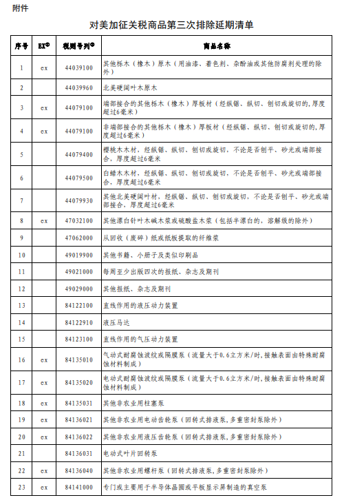 對(duì)美加征關(guān)稅商品第三次排除延期清單