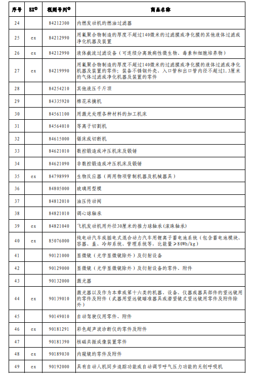 對(duì)美加征關(guān)稅商品第三次排除延期清單