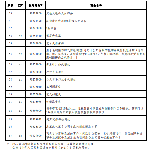對(duì)美加征關(guān)稅商品第三次排除延期清單