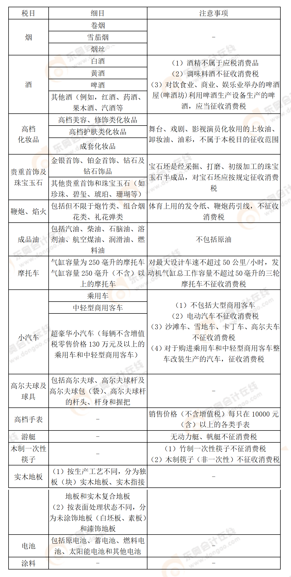 相關(guān)知識點(diǎn)辨析