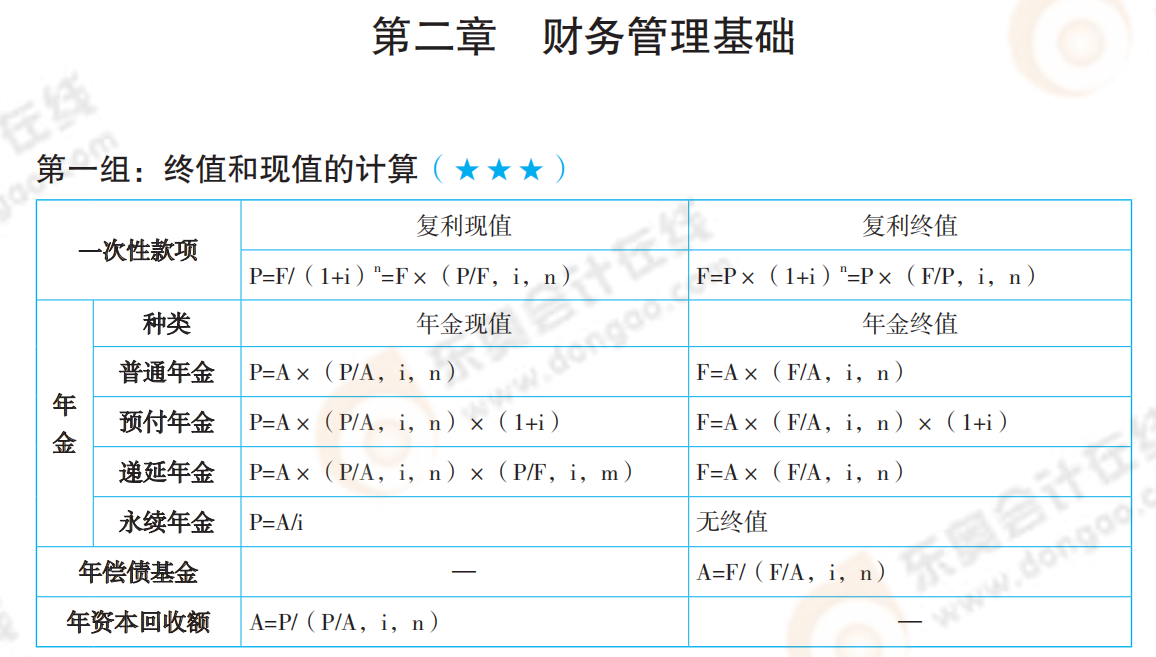 2021年中級會(huì)計(jì)《財(cái)務(wù)管理》必備公式_00