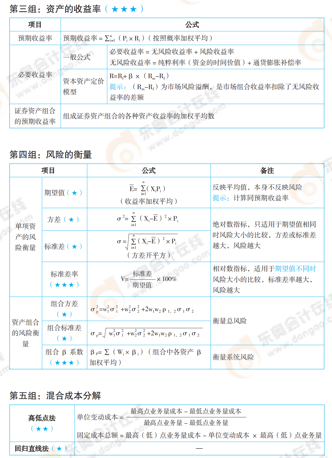 2021年中級會(huì)計(jì)《財(cái)務(wù)管理》必備公式_02