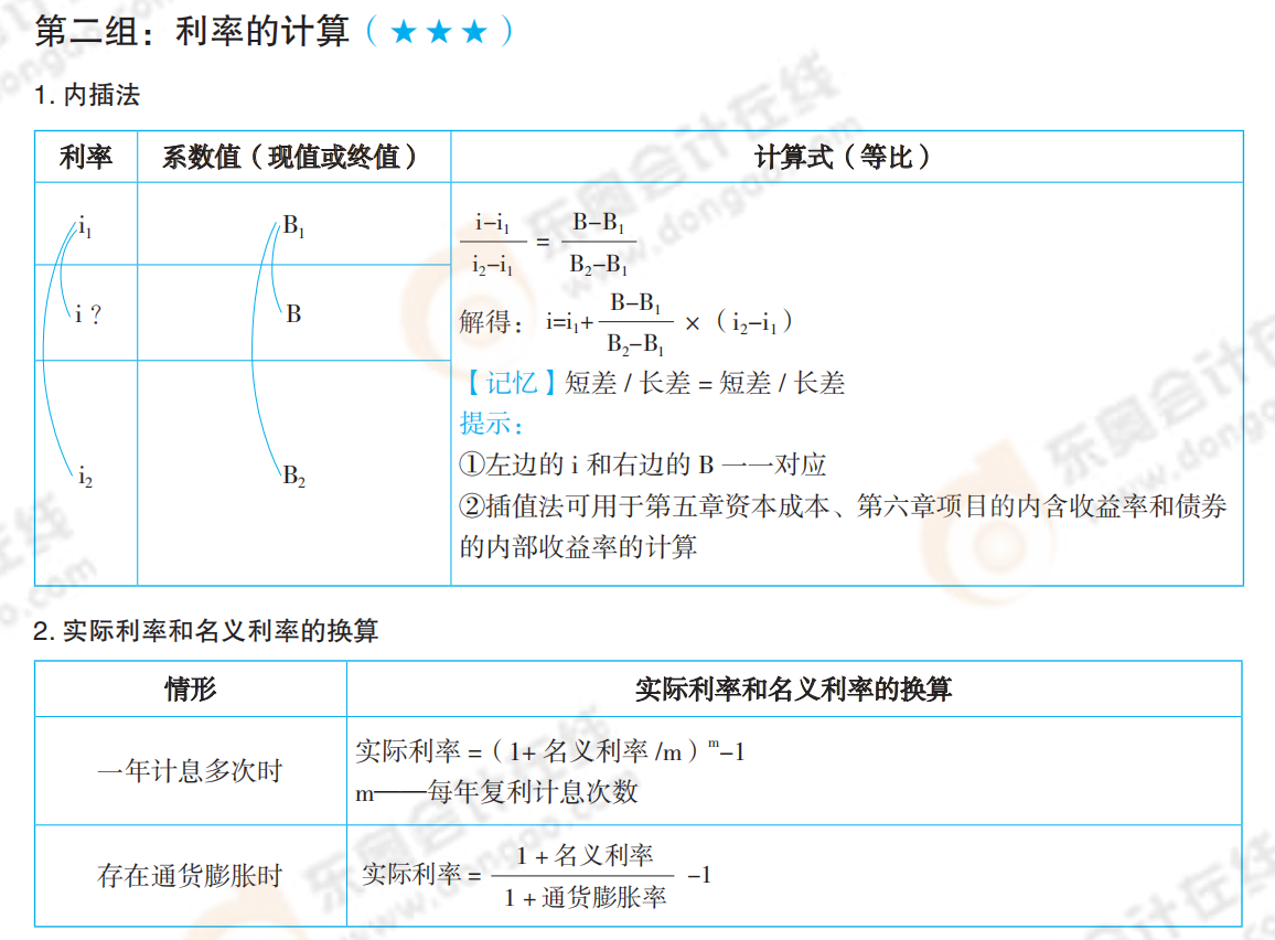 2021年中級會(huì)計(jì)《財(cái)務(wù)管理》必備公式_01