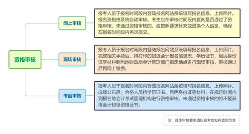 初級會計(jì)報名資格審核
