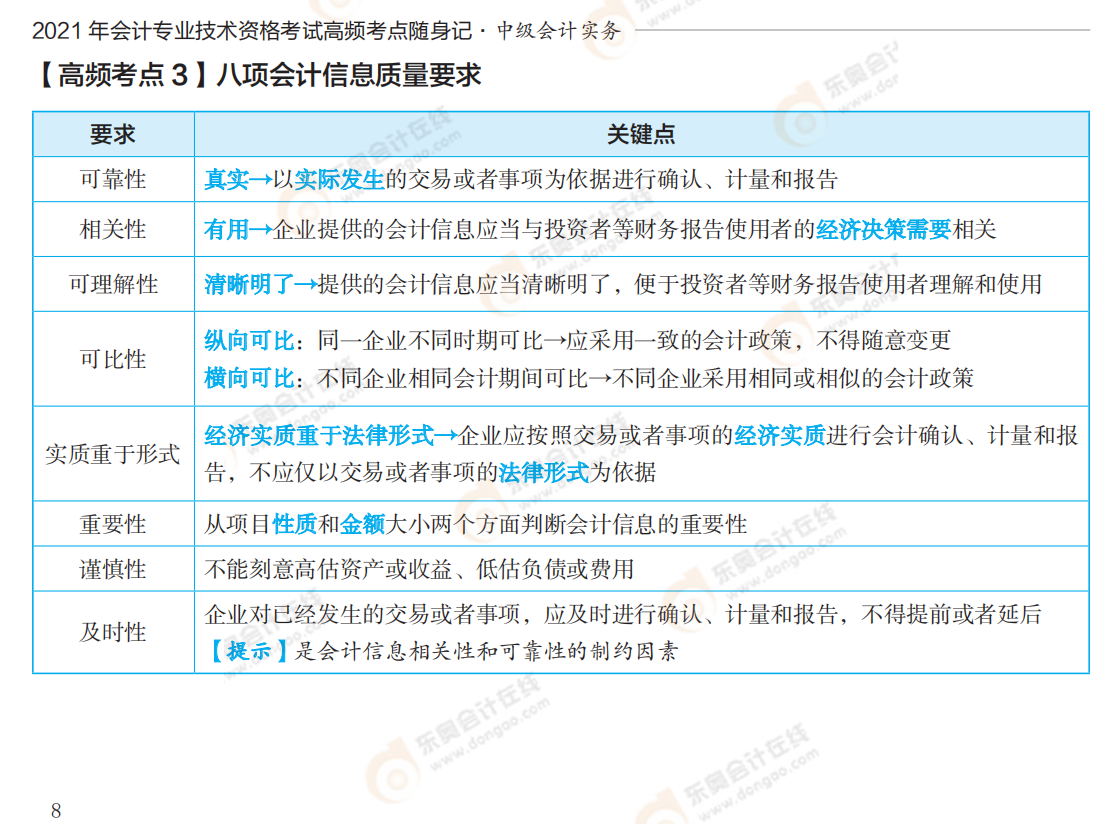 2021中級(jí)會(huì)計(jì)實(shí)務(wù)《輕5》試讀_01