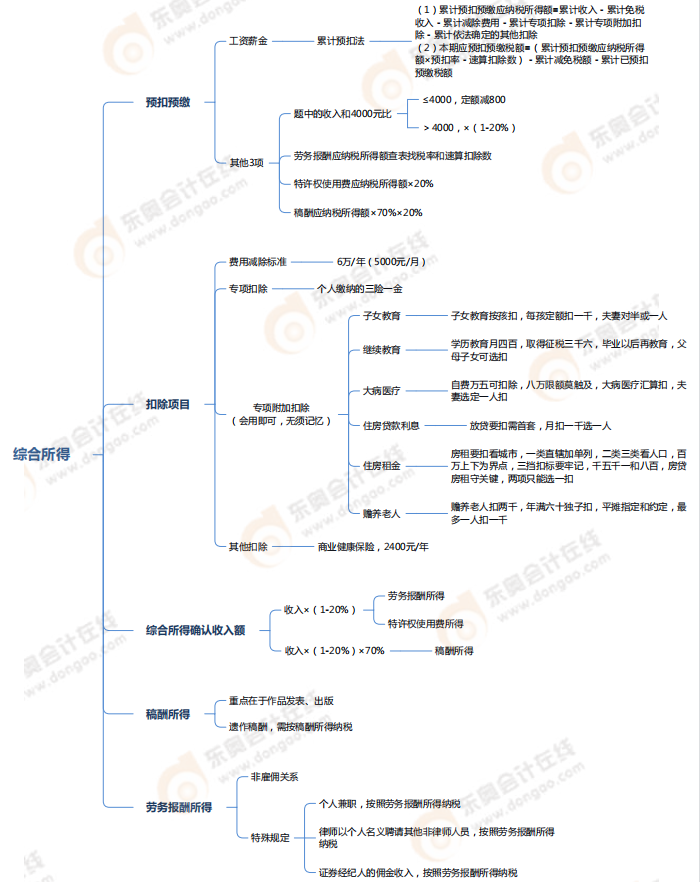 企業(yè)所得稅、個(gè)人所得稅法律制度