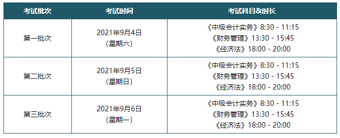 中級考試時間