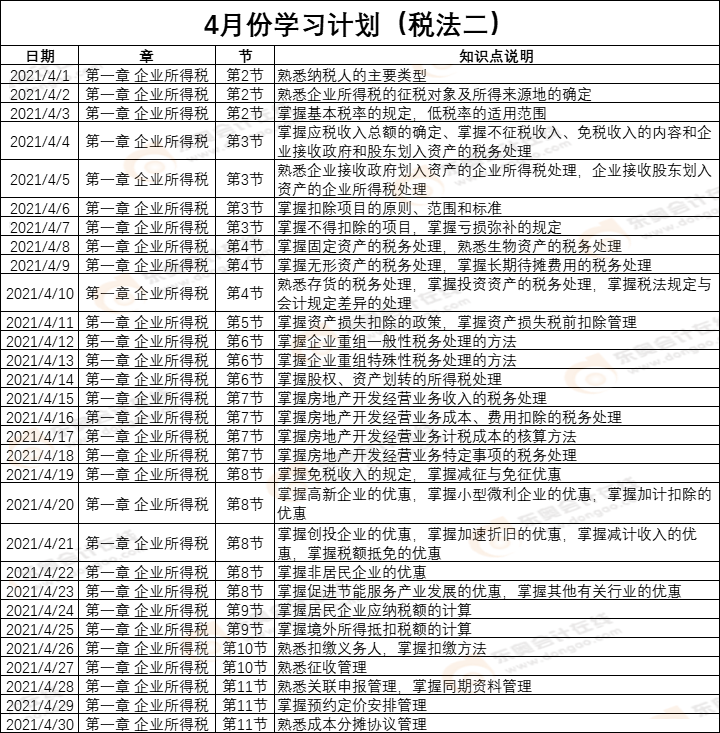 《稅法二》4月份學習計劃
