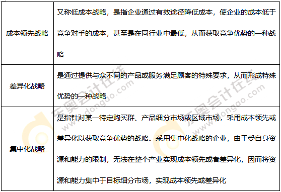 經(jīng)營戰(zhàn)略的類型_2021年《高級會計(jì)實(shí)務(wù)》高頻考點(diǎn)