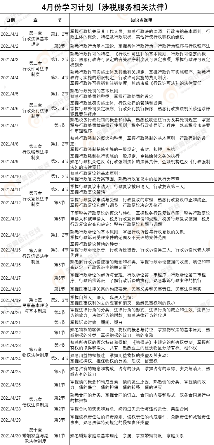 《涉稅服務(wù)相關(guān)法律》4月份學(xué)習(xí)計(jì)劃