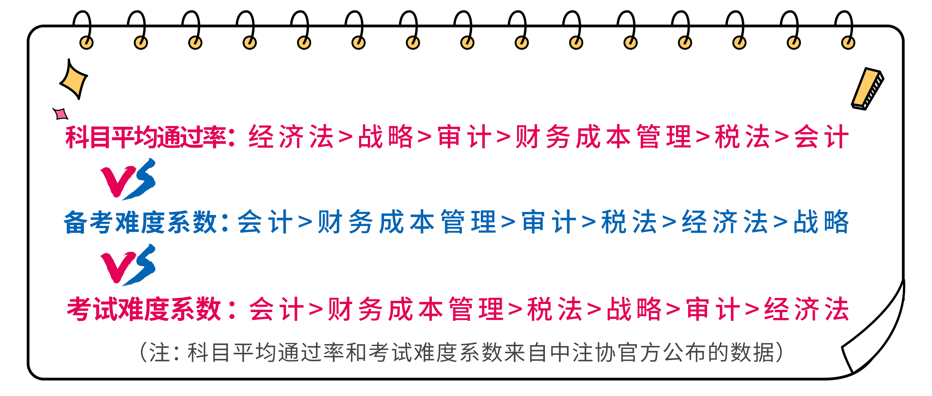 注會(huì)平均通過(guò)率、科目學(xué)習(xí)難度和考試難度系數(shù)