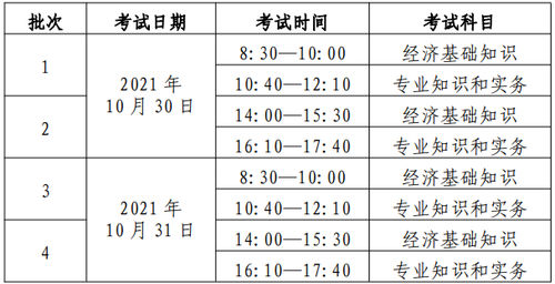初、中級考試