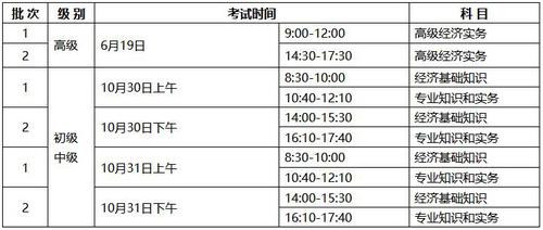 寧夏2021經(jīng)濟(jì)師考試時(shí)間安排
