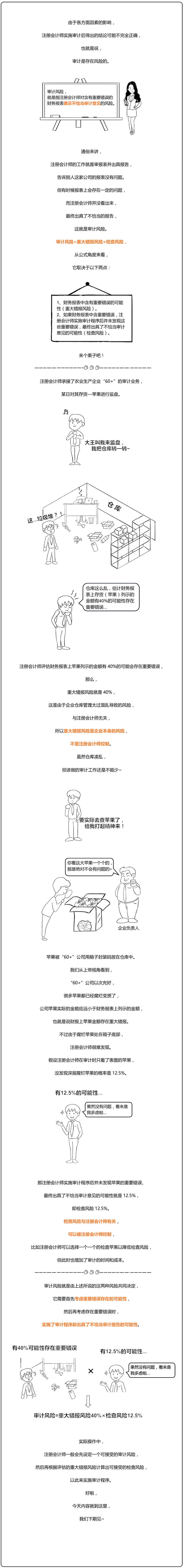 審計風(fēng)險