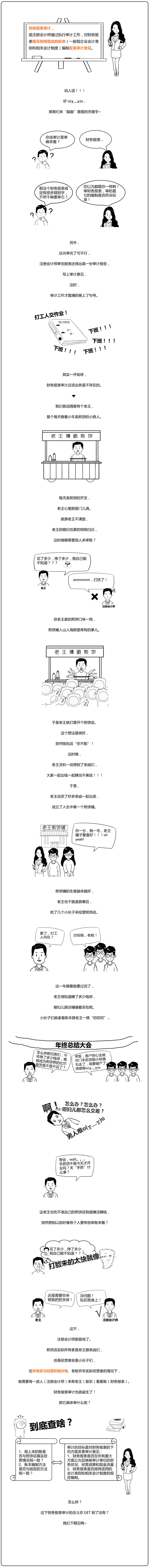 財務報表審計