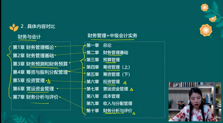 中級會計實務(wù)、財務(wù)管理&稅務(wù)師財務(wù)與會計