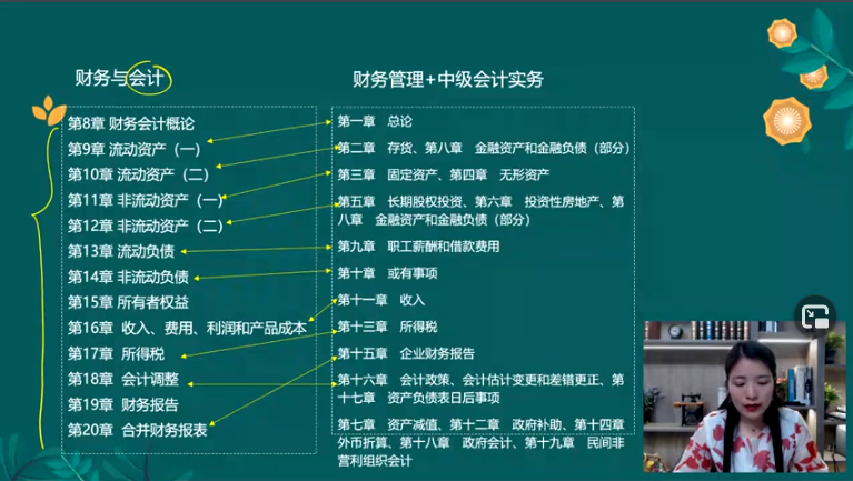 中級會計實務(wù)、財務(wù)管理&稅務(wù)師財務(wù)與會計1