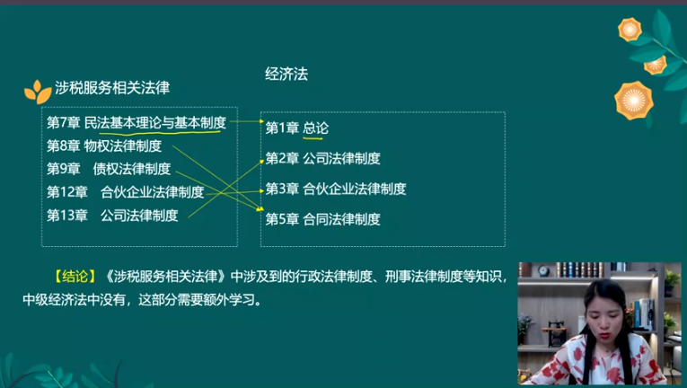 涉稅服務(wù)相關(guān)法律&中級經(jīng)濟(jì)法