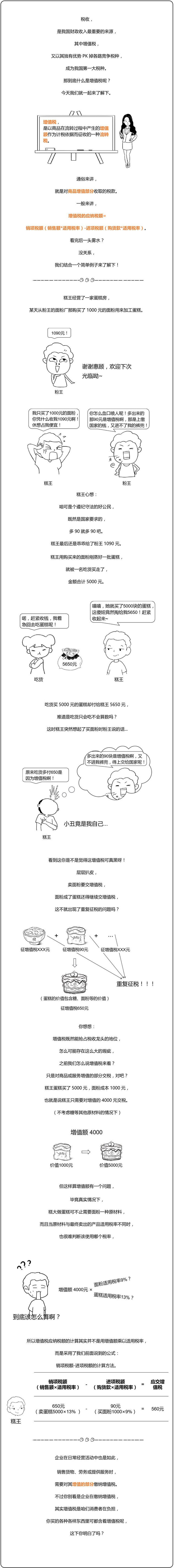 注冊(cè)會(huì)計(jì)師稅法1 增值稅