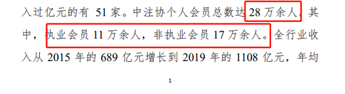 中國注冊會計師協(xié)會會員人數(shù)