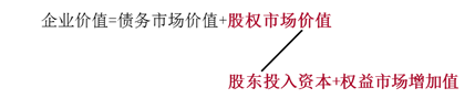 企業(yè)價值最大化