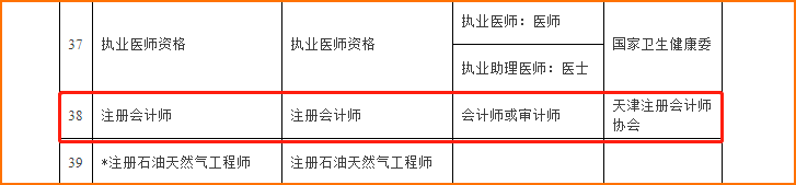 注冊(cè)會(huì)計(jì)師在職稱提升補(bǔ)貼范圍內(nèi)