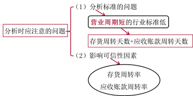 注會(huì)財(cái)管：短期償債能力比率
