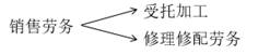 注會(huì)稅法：稅收范圍的一般規(guī)定