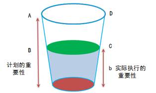 注會(huì)審計(jì)：實(shí)際執(zhí)行的重要性