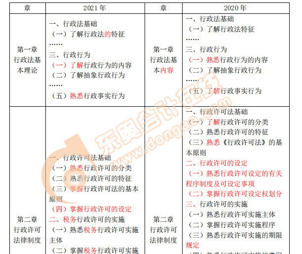 涉稅服務(wù)實務(wù)相關(guān)法律