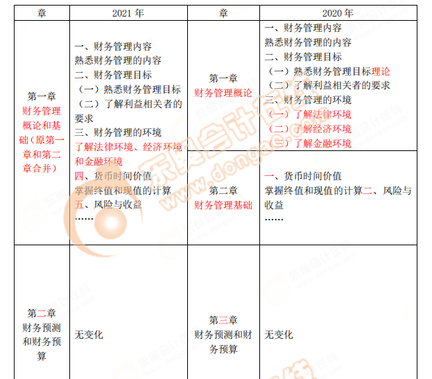 財務(wù)與會計