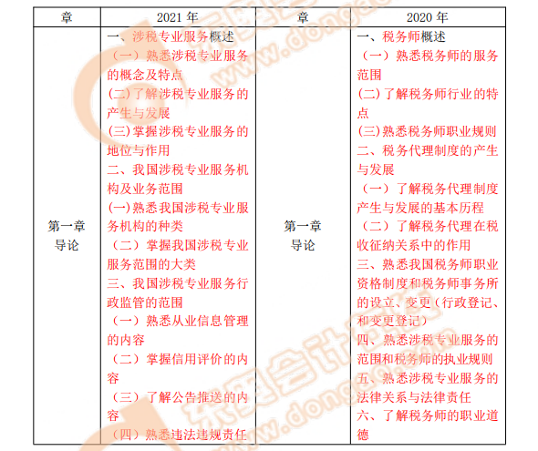 涉稅服務(wù)實務(wù)