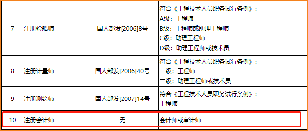 四川注冊會計師等同會計師或審計師