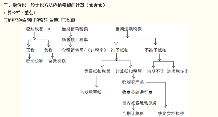 注會(huì)劉穎老師講義