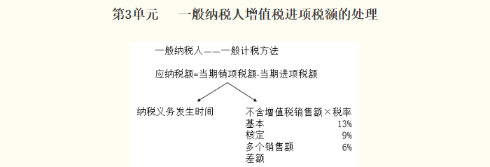 中級(jí)經(jīng)濟(jì)法