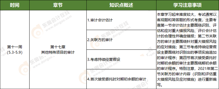 注會審計學(xué)習(xí)周計劃