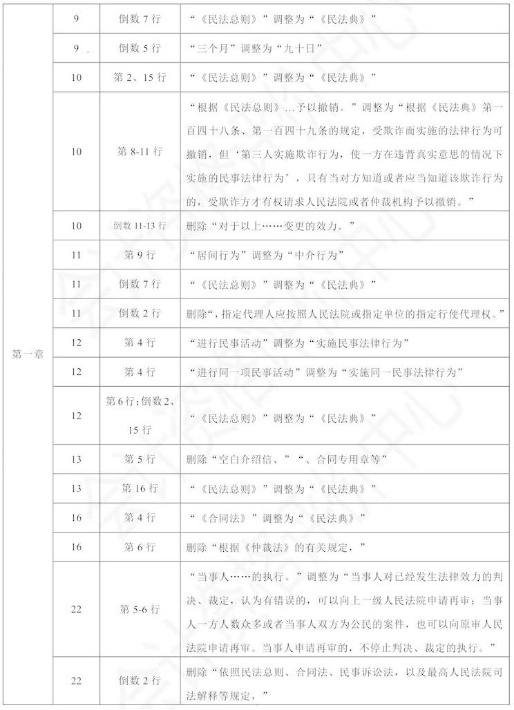 中級會計經濟法