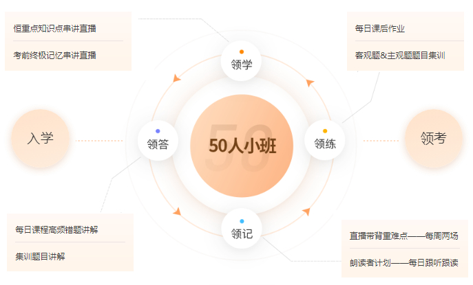 中級會計小班VIP全方位領學服務，一站式、托管式跟學