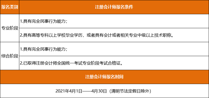 2021年注冊(cè)會(huì)計(jì)師報(bào)名條件和時(shí)間
