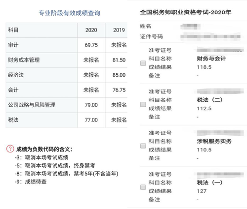 學(xué)員汐晞的注冊會計(jì)師稅務(wù)師一備兩考成績單