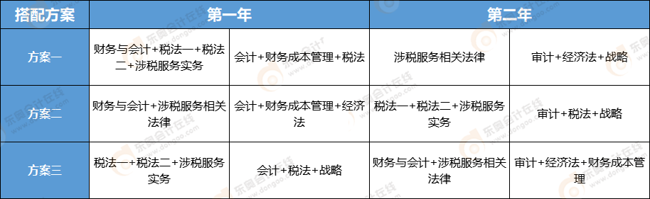 注冊會計(jì)師稅務(wù)師一備兩考兩年通關(guān)方案