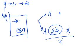商業(yè)匯票的背書(shū)2