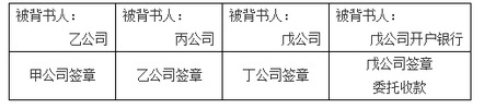 商業(yè)匯票的背書(shū)6